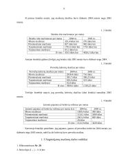 Keleivių vežimas Alytuje 5 puslapis