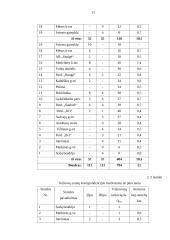 Keleivių vežimas Alytuje 10 puslapis