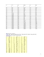 Uždavinių su išgyvenamumo duomenimis sprendimas panaudojant SAS 5 puslapis