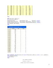 Uždavinių su išgyvenamumo duomenimis sprendimas panaudojant SAS 6 puslapis