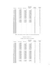 Uždavinių su išgyvenamumo duomenimis sprendimas panaudojant SAS 7 puslapis