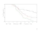 Uždavinių su išgyvenamumo duomenimis sprendimas panaudojant SAS 9 puslapis