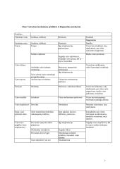 Vairo sistemos diagnostika 7 puslapis