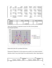 Kiekybiniai sprendimo metodai - praktinės užduotys 15 puslapis