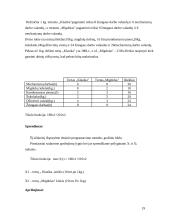 Kiekybiniai sprendimo metodai - praktinės užduotys 18 puslapis