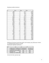 Kiekybiniai sprendimo metodai - praktinės užduotys 8 puslapis