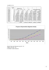 Koreliacinės regresinės analizės tyrimas 12 puslapis