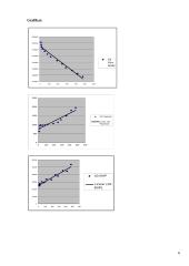 Koreliacinės regresinės analizės tyrimas 5 puslapis