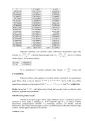 Koreliacinė regresinė analizė ir prognozė 12 puslapis