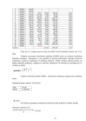 Koreliacinė regresinė analizė ir prognozė 15 puslapis
