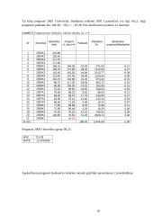 Koreliacinė regresinė analizė ir prognozė 16 puslapis