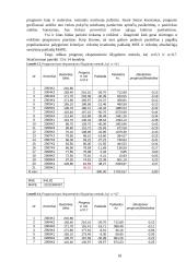 Koreliacinė regresinė analizė ir prognozė 18 puslapis