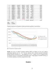 Koreliacinė regresinė analizė ir prognozė 19 puslapis