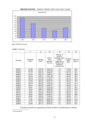 Koreliacinė regresinė analizė ir prognozė 4 puslapis