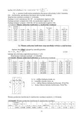 Vamzdinis korpusinis šilumokaitis 15 puslapis