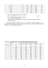 Vamzdinis korpusinis šilumokaitis 19 puslapis
