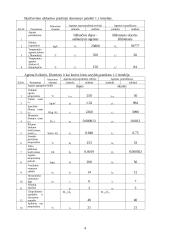 Vamzdinis korpusinis šilumokaitis 4 puslapis