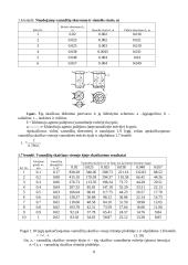 Vamzdinis korpusinis šilumokaitis 8 puslapis