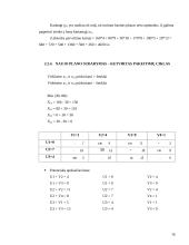 Gamybos planavimo uždaviniai 16 puslapis