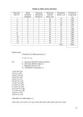 Variklio D50 kuro purkštuvo remonto technologinis procesas 10 puslapis
