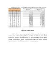 Praktinis darbas: kiekybiniai sprendimų metodai 12 puslapis