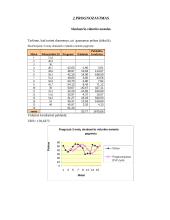 Praktinis darbas: kiekybiniai sprendimų metodai 13 puslapis