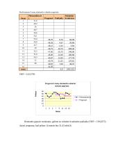 Praktinis darbas: kiekybiniai sprendimų metodai 15 puslapis