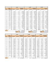 Praktinis darbas: kiekybiniai sprendimų metodai 17 puslapis