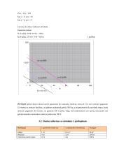 Praktinis darbas: kiekybiniai sprendimų metodai 20 puslapis
