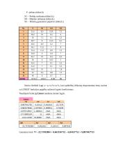Praktinis darbas: kiekybiniai sprendimų metodai 9 puslapis