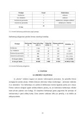 Verslo planas: prekyba autodalimis, automobilių remonto paslaugos  IĮ "Startas" 12 puslapis