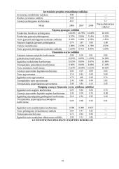 Verslo planas: prekyba autodalimis, automobilių remonto paslaugos  IĮ "Startas" 19 puslapis