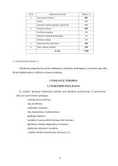 Verslo planas: prekyba autodalimis, automobilių remonto paslaugos  IĮ "Startas" 9 puslapis