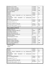 Kirtaviečių valymas 13 puslapis