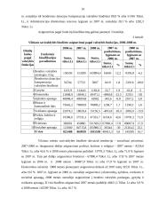 Vilniaus miesto savivaldybės programinio biudžeto projekto rengimas, svarstymas, tvirtinimas ir vykdymas 14 puslapis