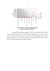 Vilniaus miesto savivaldybės programinio biudžeto projekto rengimas, svarstymas, tvirtinimas ir vykdymas 15 puslapis