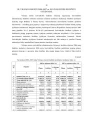 Vilniaus miesto savivaldybės programinio biudžeto projekto rengimas, svarstymas, tvirtinimas ir vykdymas 16 puslapis