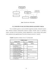 Kokybės valdymas projektavimo metu 13 puslapis