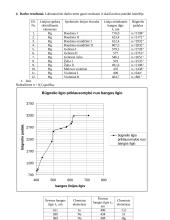 Nežinomos medžiagos spektrinė analizė  2 puslapis