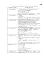 Kokybiška prekė ir jos tobulinimas 6 puslapis