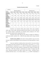 Nusikaltimų statistinis tyrimas 9 puslapis