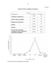 Nusikaltimų statistinis tyrimas 12 puslapis