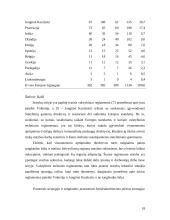 Konkurencija ir konkurencingumas Europos Sąjungoje (S) 18 puslapis