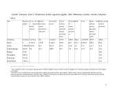 Konkurencija ir konkurencingumas Europos Sąjungoje (S) 9 puslapis