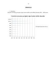 Statutinių valstybės tarnautojų darbo užmokesčio analizė ir dinamika 2002-2009 metais 12 puslapis