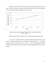 Konkurencija Lietuvos pramonėje 17 puslapis