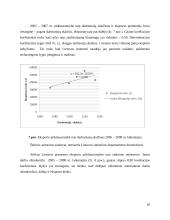 Konkurencija Lietuvos pramonėje 20 puslapis