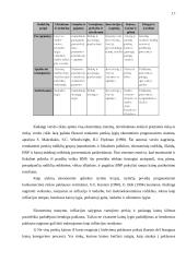 Konkurencinė rinka: teoriniai ir praktiniai ypatumai 17 puslapis