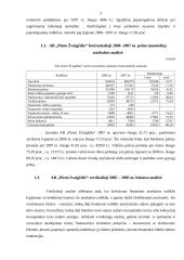 Finansinės veiklos įvertinimas: AB "Pieno Žvaigždės" 5 puslapis