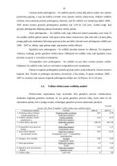 Finansinės veiklos įvertinimas: AB "Pieno Žvaigždės" 10 puslapis